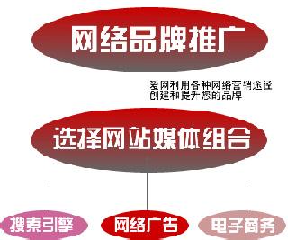 網(wǎng)絡(luò)廣告